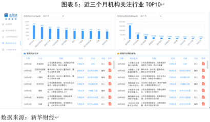 2020年11月研报金榜 医疗器械互联网信息服务赛道点评